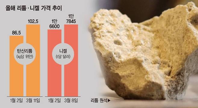 리튬 원석. 뉴스1