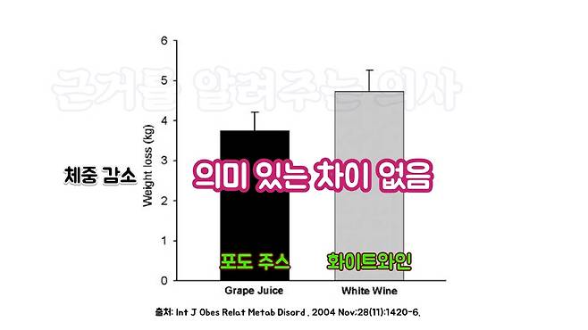 출처: Int J Obes Relat Metab Disord . 2004 Nov;28(11):1420-6.​