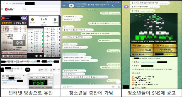 청소년까지 끌어들여 5000억원대 규모의 불법 도박사이트를 운영한 일당이 경찰에 붙잡혔다. 사진은 A씨 일당이 인터넷 방송, 메신저 등으로 청소년을 유인해 총판에 가담시키고 있는 자료. [사진=경기북부경찰청]