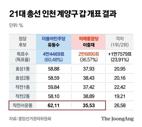 정근영 디자이너