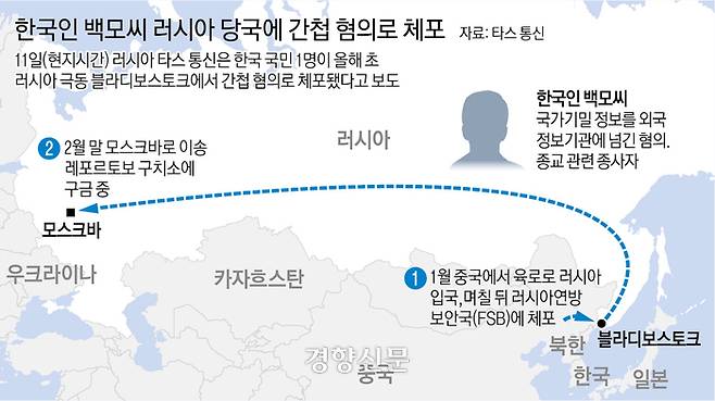 한국인 백모씨 러시아 간첩 혐의 체포 관련 그래픽