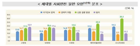 이미지=통계청