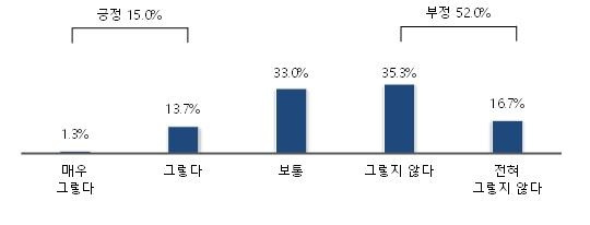 은행의 이자 이익 활용(저금리 대출 등 경제활성화 및 기업지원) [중소기업중앙회 제공. 재판매 및 DB 금지]