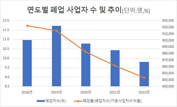 출처: 국세청