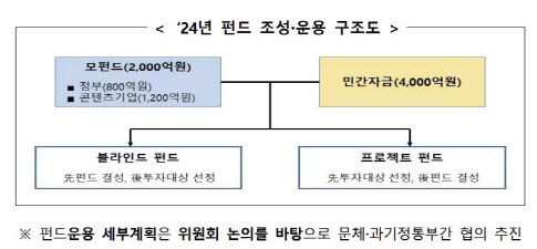 자료=문체부