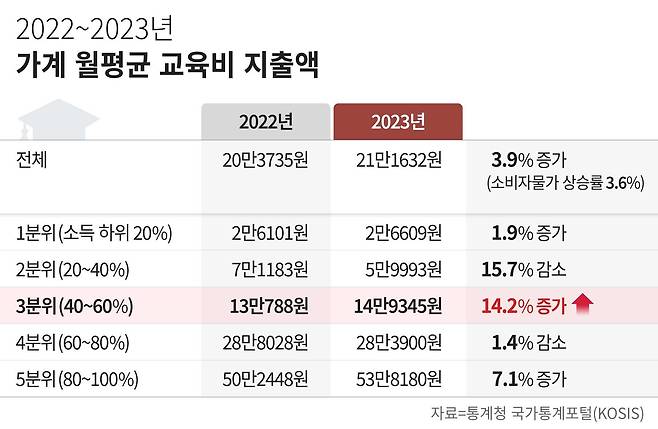 그래픽=정서희