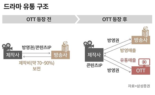 그래픽=손민균