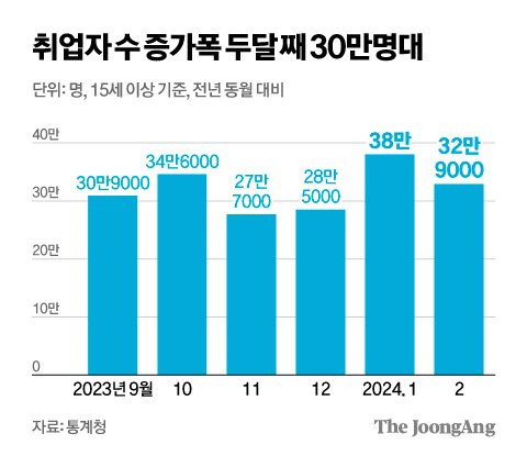 김영희 디자이너