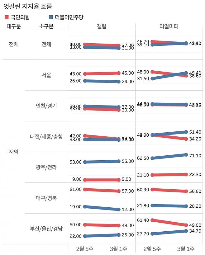 그래프=신현보 기자