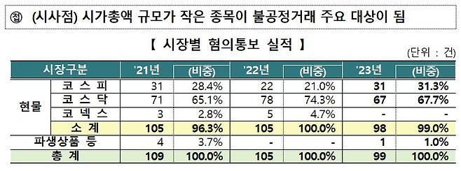 [한국거래소]