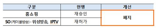 유료방송 재허가·재승인 폐지. 국무조정실 제공