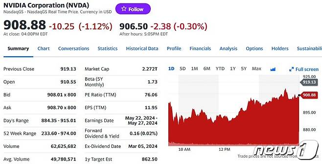 엔비디아 일일 주가추이 - 야후 파이낸스 갈무리