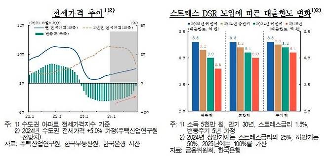 (한은 제공)