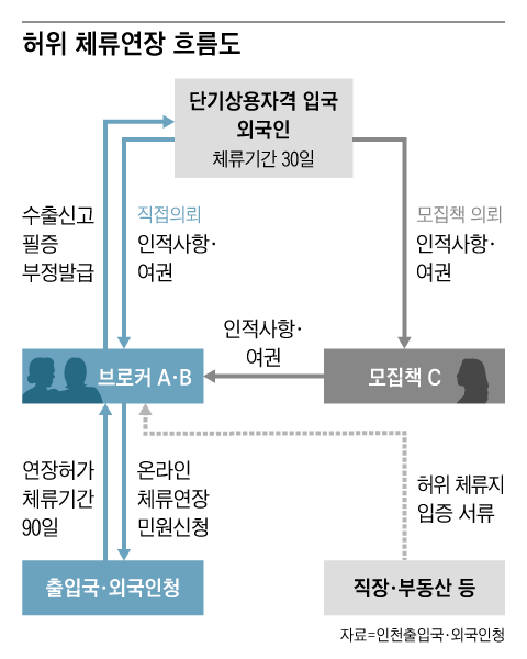 그래픽=조선디자인랩 이연주