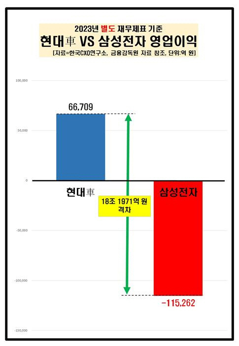 한국CXO연구소 제공.