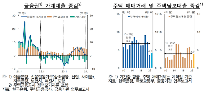 한국은행 제공.