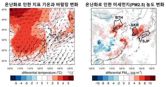 (왼쪽) 과거 50년 동안 온난화로 인한 지표 부근 기온과 바람장 변화(오른쪽) 미세먼지(PM2.5) 농도 변화. 전체 24개 사례 중 70%에 해당하는 17개 사례에서 PM2.5가 모두 증가하거나 감소하는 지역을 나타냄. BTH(Beijing-Tianjin-Hebei): 중국 베이징 인근 지역, SKR(South Korea): 우리나라, SJP(Southern Japan): 일본 남부 지역.