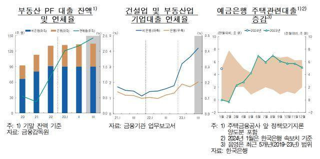 한국은행 제공.