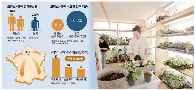 프랑스 고메스라빌에 자리한 티에 리외인 '보드르빌의 온실'에서 지역의 젊은 청년들이 희귀식물을 재배하고 있다.  MBN