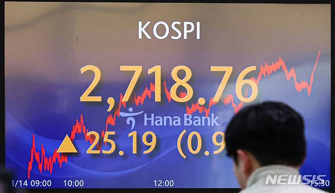 [서울=뉴시스] 권창회 기자 = 코스피가 전 거래일 대비 25.19포인트(0.94%) 오른 2718.76에 마감했다. 원달러 환율은 3.1원 오른 1317.6원으로, 코스닥지수는 2.41포인트(0.27%) 하락한 887.52에 거래를 마감했다. 14일 오후 서울 중구 하나은행 딜링룸에서 딜러들이 업무를 보고 있다. 2024.03.14. kch0523@newsis.com