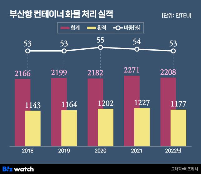 /그래픽=비즈워치