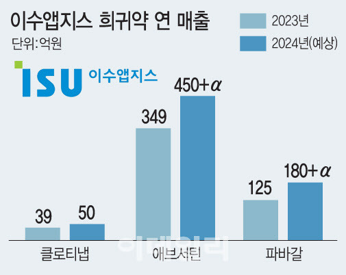 (그래픽=이데일리 문승용 기자)