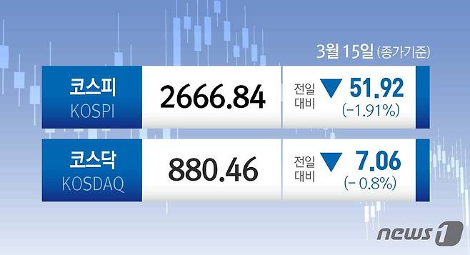 ⓒ News1 윤주희 디자이너