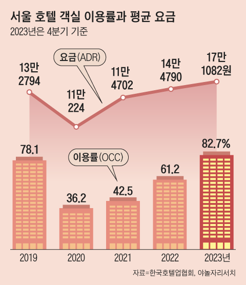 그래픽=박상훈