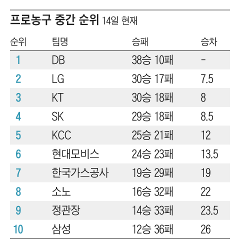 그래픽=조선디자인랩 이연주