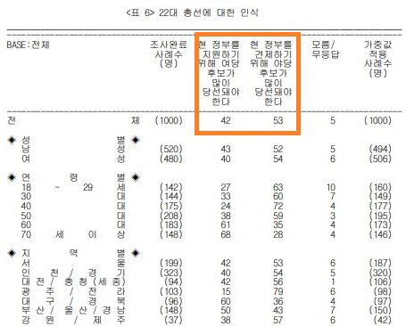 MBC 여론조사. 자료=중앙선거여론조사심의위  홈페이지.