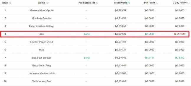 비트멕스 리더보드에 올라온 aoa의 추정 수익.