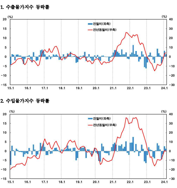 한국은행 제공.