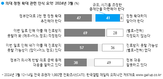 /사진=한국갤럽