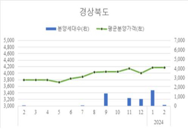 주택도시보증공사 제공