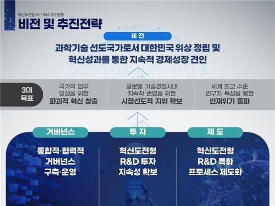 혁신적·도전적 R&D 육성시스템 체계화방안 비전 및 추진전략 [과기정통부 제공. 재판매 및 DB 금지]