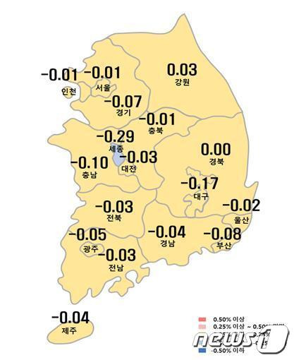 시도별 아파트 매매가격지수 변동률.(한국부동산원 제공)/뉴스1