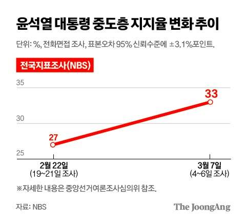 그래픽=김주원 기자