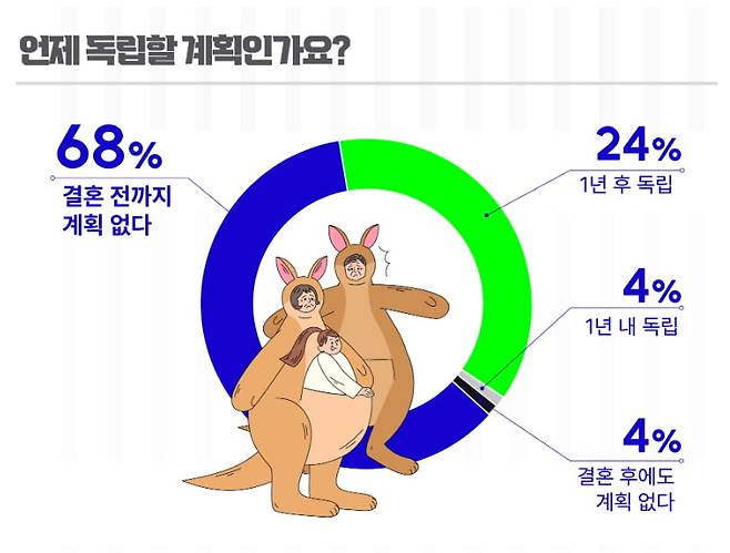 그래프=포커스미디어 제공