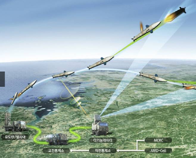 중거리 지대공 유도무기(M-SAM·천궁)-Ⅱ 개념도 (출처=LIG넥스원)