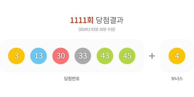 1111회 로또 당첨번호조회, 로또 당첨금액 안내, 로또 1등 당첨지역