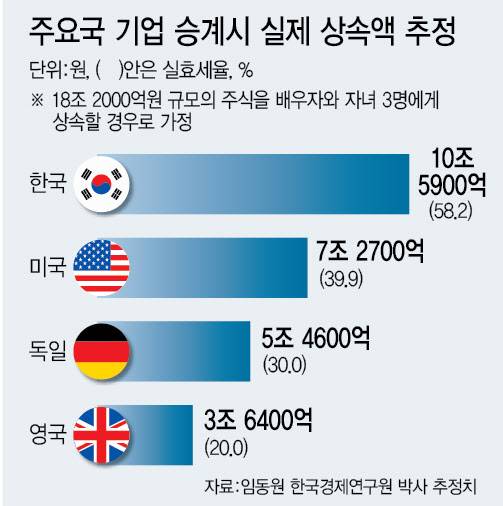 (그래픽=이미나 기자)