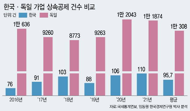 (그래픽=이미나 기자)