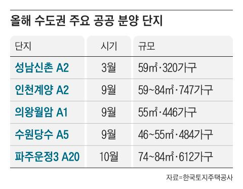 그래픽=조선디자인랩 이연주