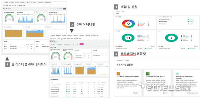 [사진= 나무기술 제공]