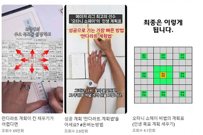 사람들이 오타니의 만다라트 기법을 활용해 계획표를 구성한 모습. /사진=유튜브 캡처
