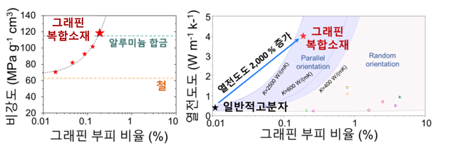 자료사진[아주대학교 제공]