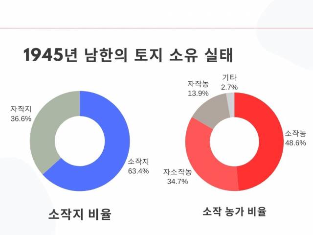 자료: 조선경제연보(조선은행 조사부, 1948). 그래픽=이덕연 기자