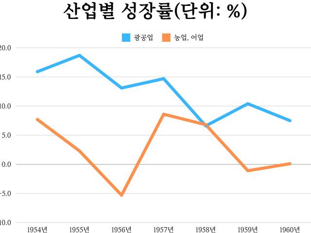 자료=한국은행 / 그래픽=이덕연 기자