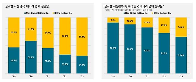 [SNE리서치 제공. 재판매 및 DB 금지]