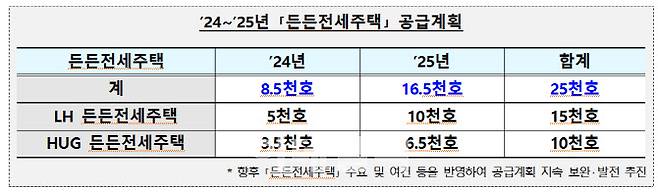 (자료=국토교통부)